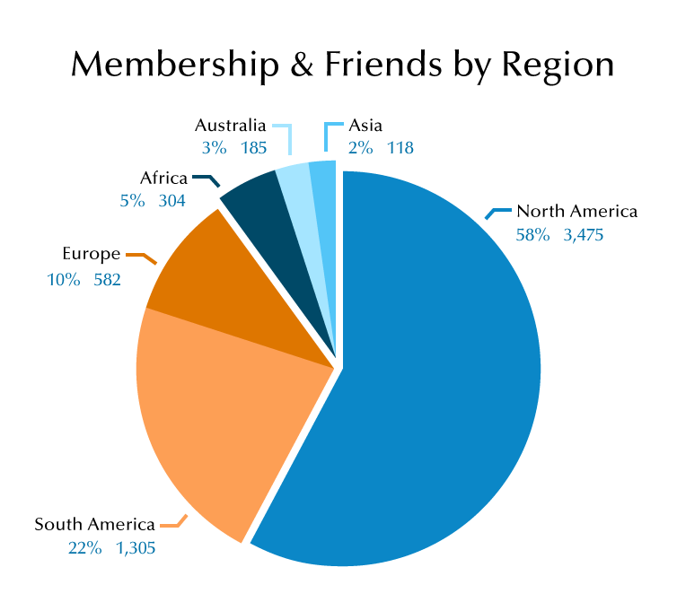 Membership and Friends by Region
